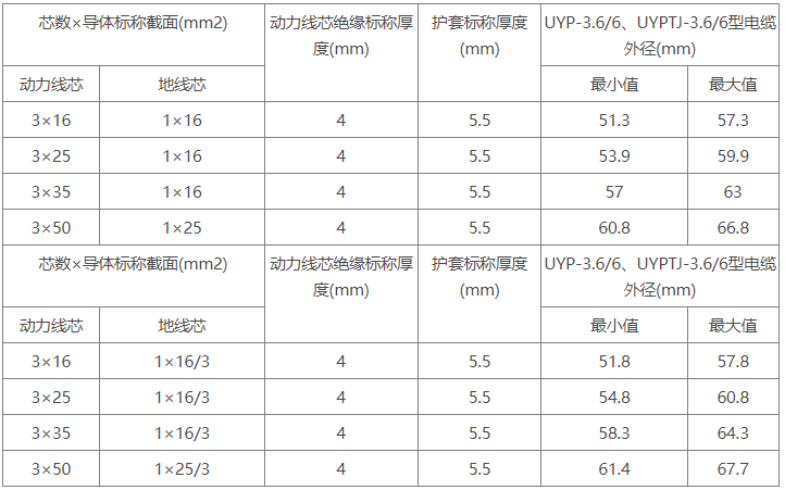 6/10kV及以下采煤机金属屏蔽软6686体育平台(图1)