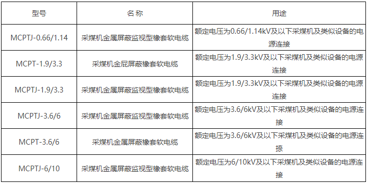 6/10kV及以下采煤机金属屏蔽软6686体育平台(图2)